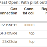 Honeywell VR4601PA, VR4601PB