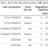 Honeywell VR4605Q