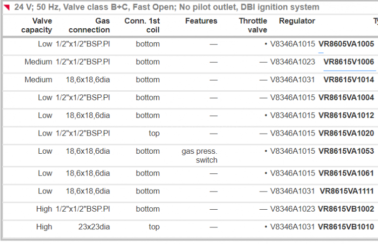 Honeywell VR8615V