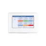 ATC928G3027 — подключаемый центральный контроллер (Connected Central controller)